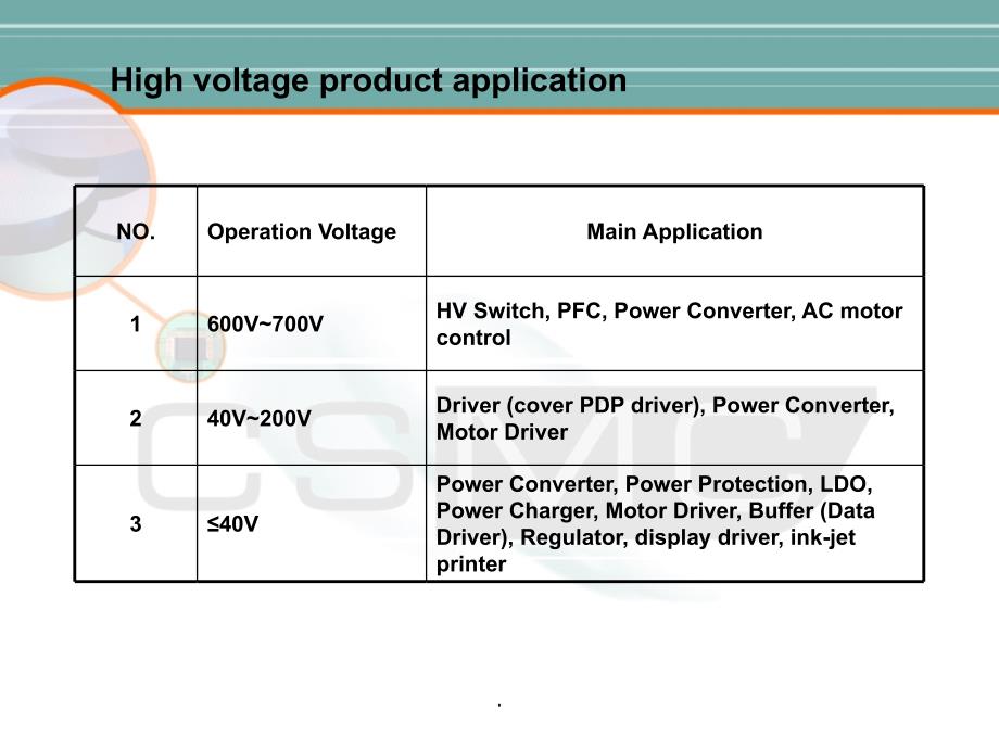 HV Process and Device高压工艺与器件ppt课件_第3页