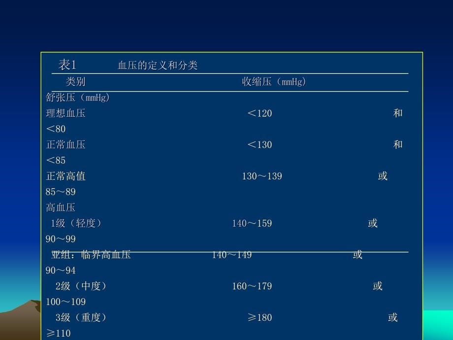 高血压基本知识介绍医学课件_第5页