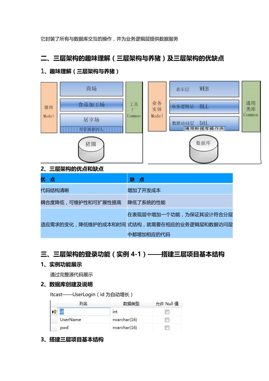 课程4上课日志1+三层架构+_第2页