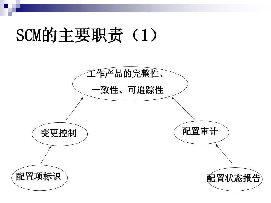 完整配置管理_第5页