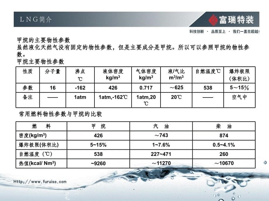 LNG车用气瓶培训教材ppt课件_第5页