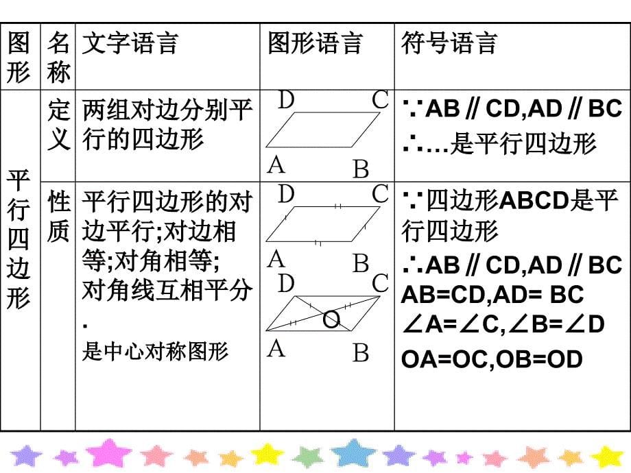 平行四边形习题课课件.ppt_第5页