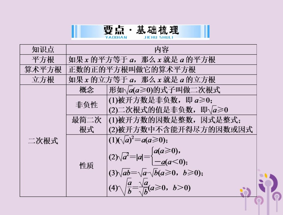 广东中考数学复习第一部分中考基础复习第一章数与式第3讲二次根式.ppt_第5页