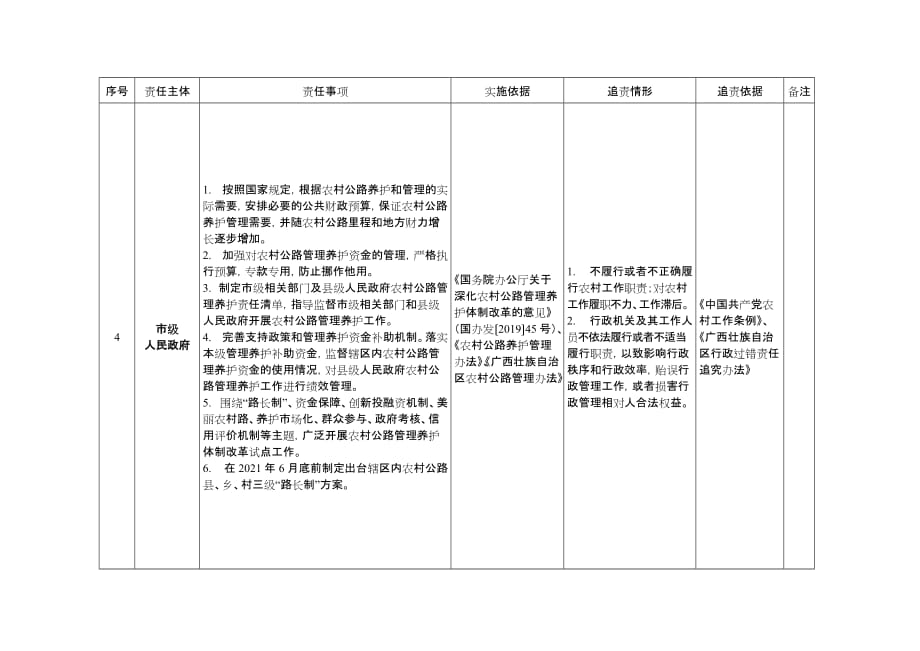 广西深化农村公路管理养护体制改革责任清单_第4页