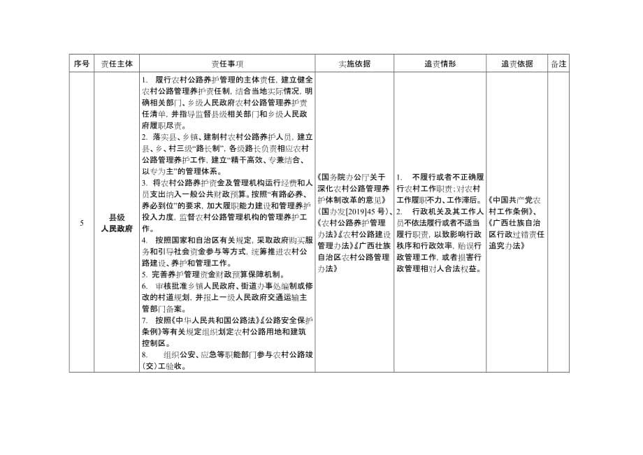 广西深化农村公路管理养护体制改革责任清单_第5页