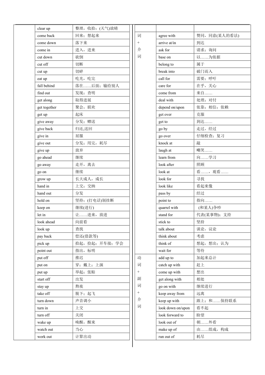 中考英语专项复习 动词的分类.doc_第3页