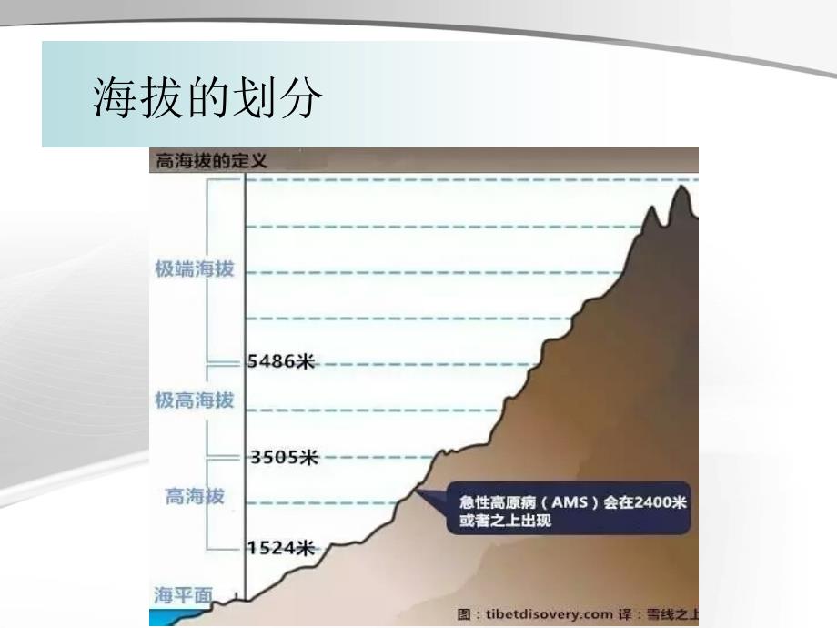 高原病的防治医学课件_第4页