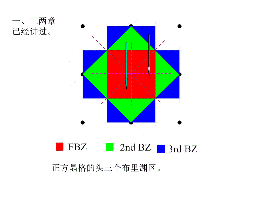 晶体能带的对称性.ppt_第3页