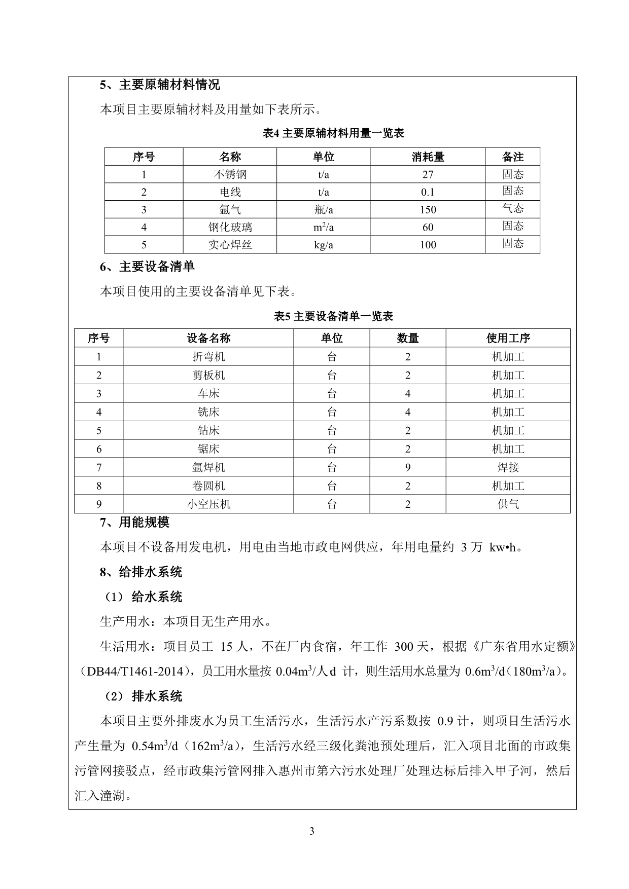 华承净水设备有限公司建设项目环评报告表_第5页