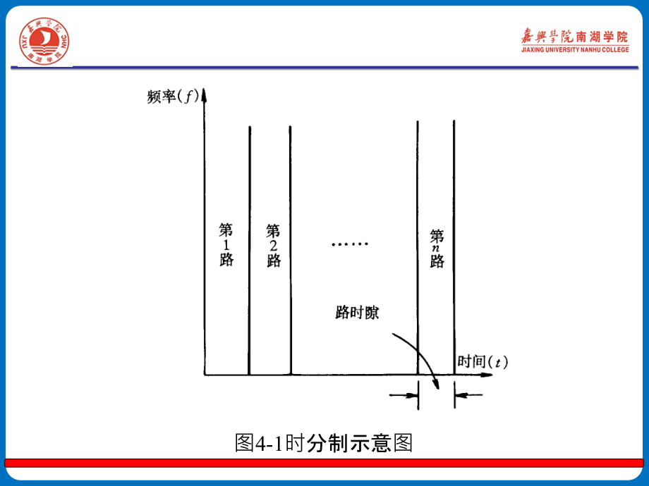 北邮版 数字通信原理 第四章_第3页