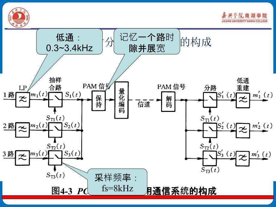 北邮版 数字通信原理 第四章_第5页