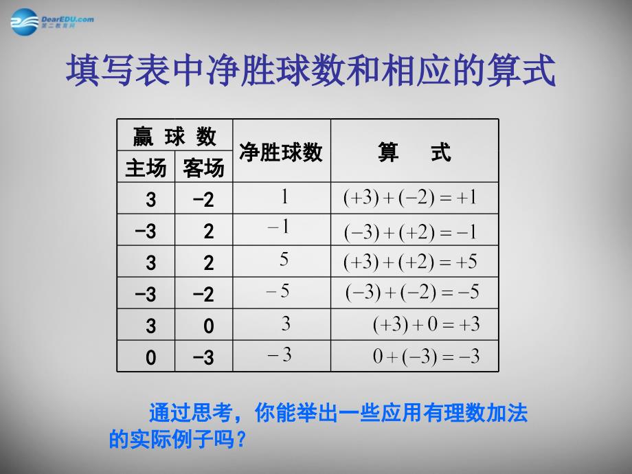 江苏锡长安中学七级数学上册2.5有理数的加法与减法1新苏科.ppt_第3页