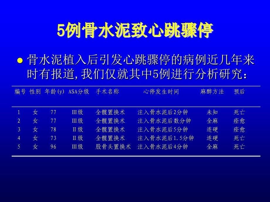 骨科手术中骨水泥毒性反应的预防医学课件_第5页