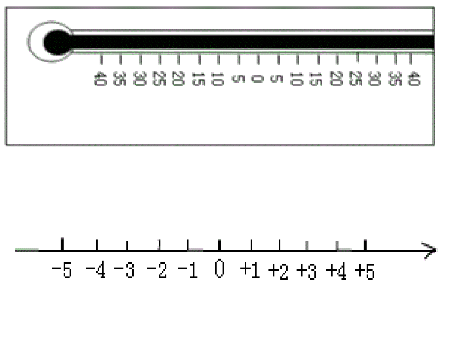 七级数学数轴3 苏教.ppt_第4页