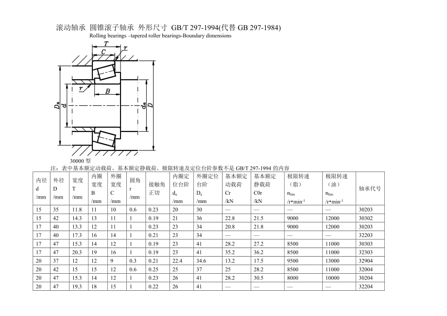 常用圆锥滚子轴承.doc_第1页