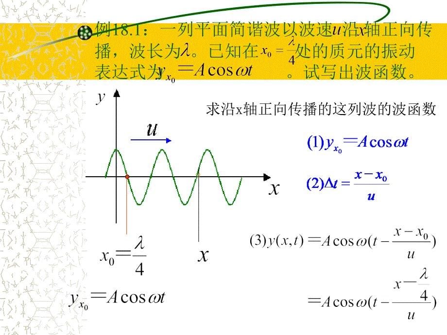 简谐波的波函数 波长.ppt_第5页