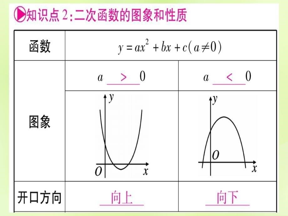 中考数学优化复习第3章函数第4节二次函数的图像与性质实用.ppt_第5页