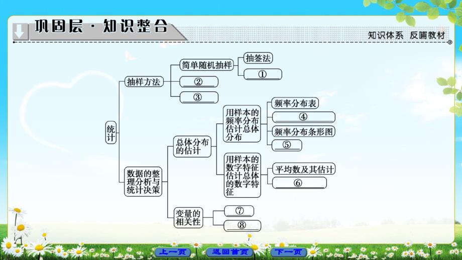 2020年最新高中数学(人教A版)必修3同步课件：第2章章末分层突破._第2页