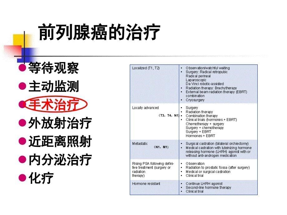 腹腔镜前列腺癌根治术.医学课件_第5页