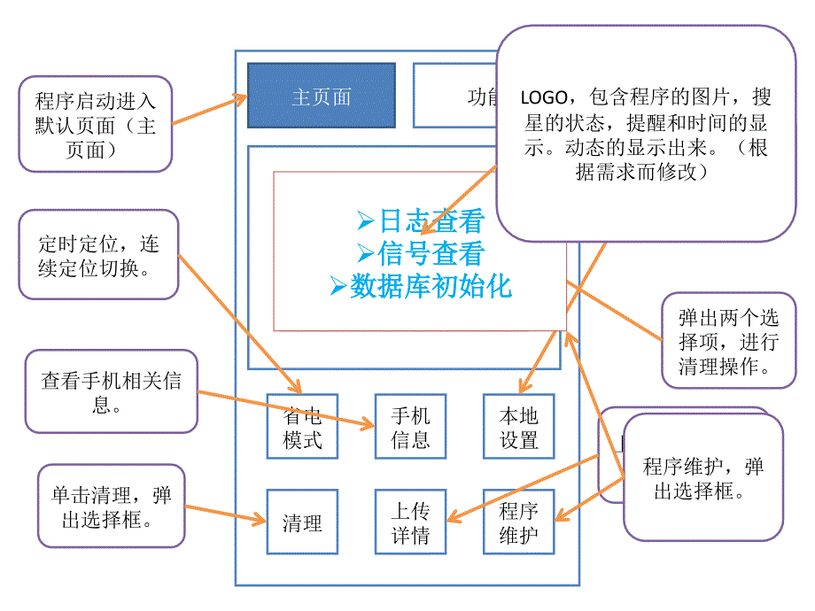 工程监理手机新页面修改——监理人员安检人员 医学课件_第2页