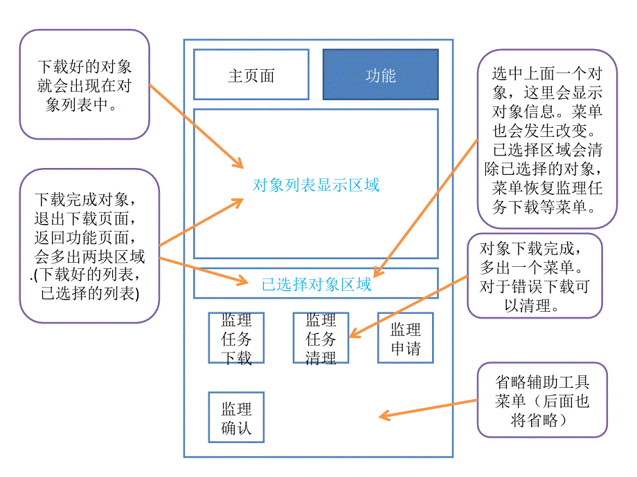 工程监理手机新页面修改——监理人员安检人员 医学课件_第4页