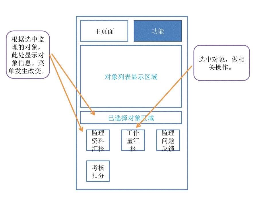 工程监理手机新页面修改——监理人员安检人员 医学课件_第5页