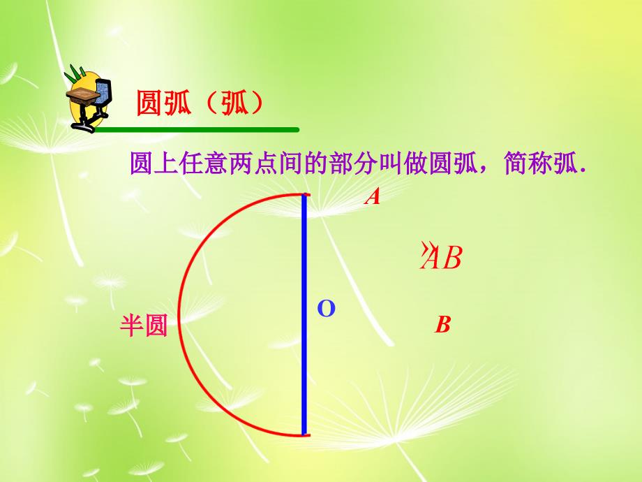 山东淄博博山区第六中学九级数学上册24.1.3弧、弦、圆心角1新.ppt_第2页