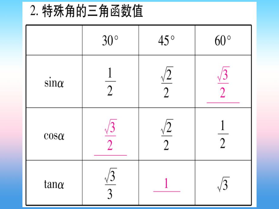 中考数学总复习第一轮考点系统复习第4章三角形第6节锐角三角函数及其应用.ppt_第4页