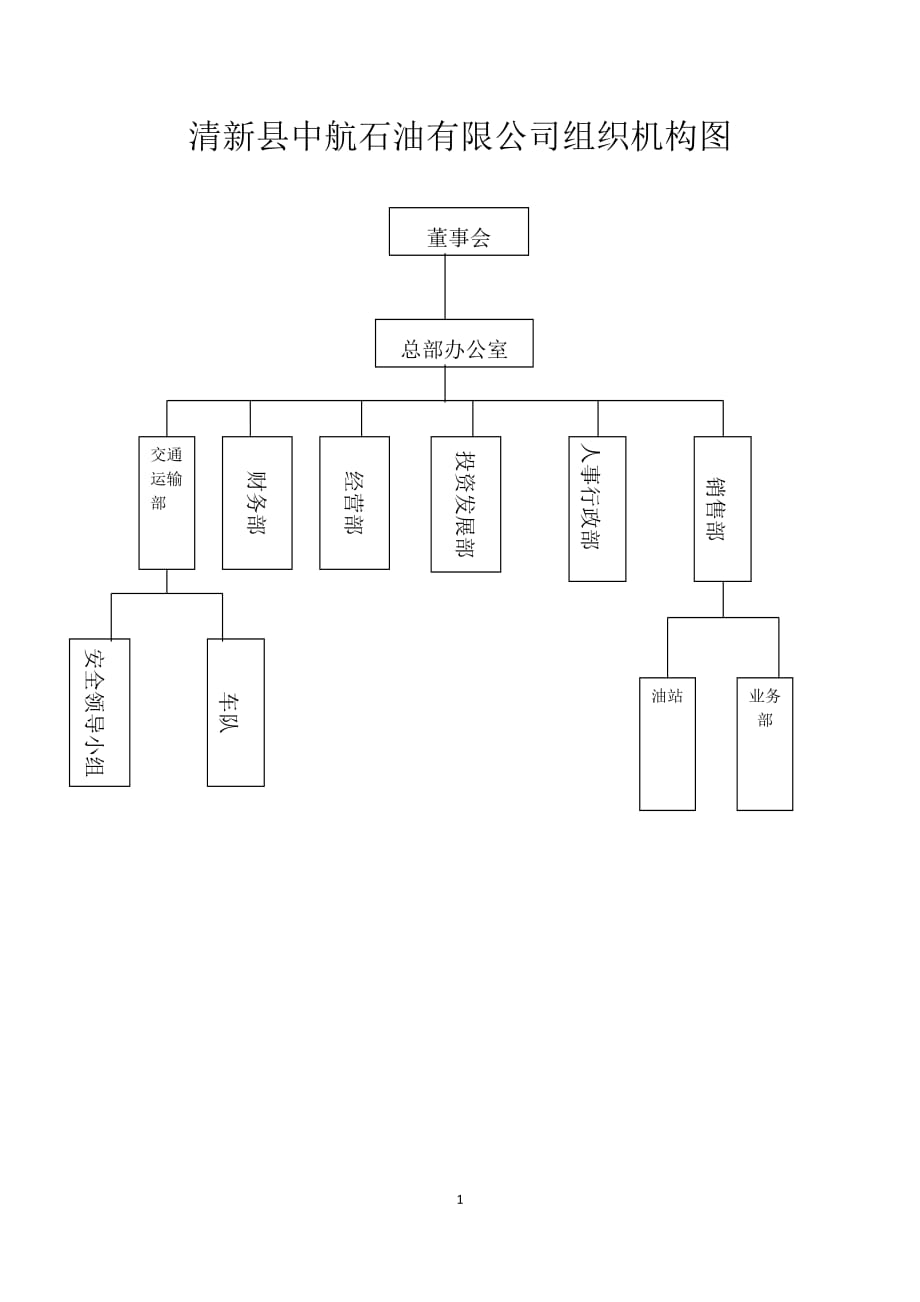 【下载】公司组织架构图(原版)_第1页