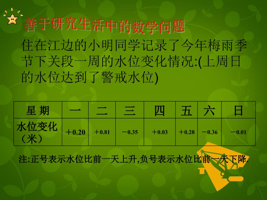 山东平同和街道办事处朝阳中学七级数学上册2.6有理数的加减混合运算3新北师大.ppt_第4页