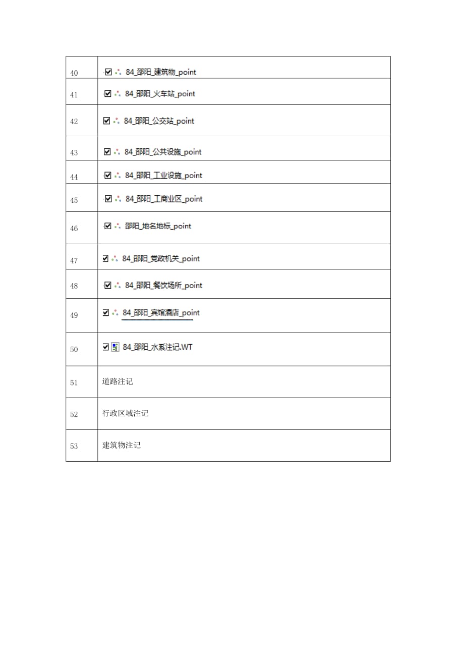 基础地图数据图层_第3页