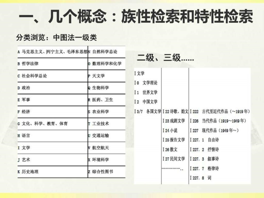 检索式编制_生产经营管理_经管营销_专业资料.ppt_第2页