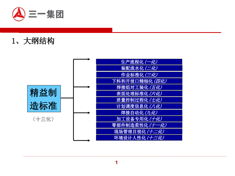 三一集团精益制造标准._第2页