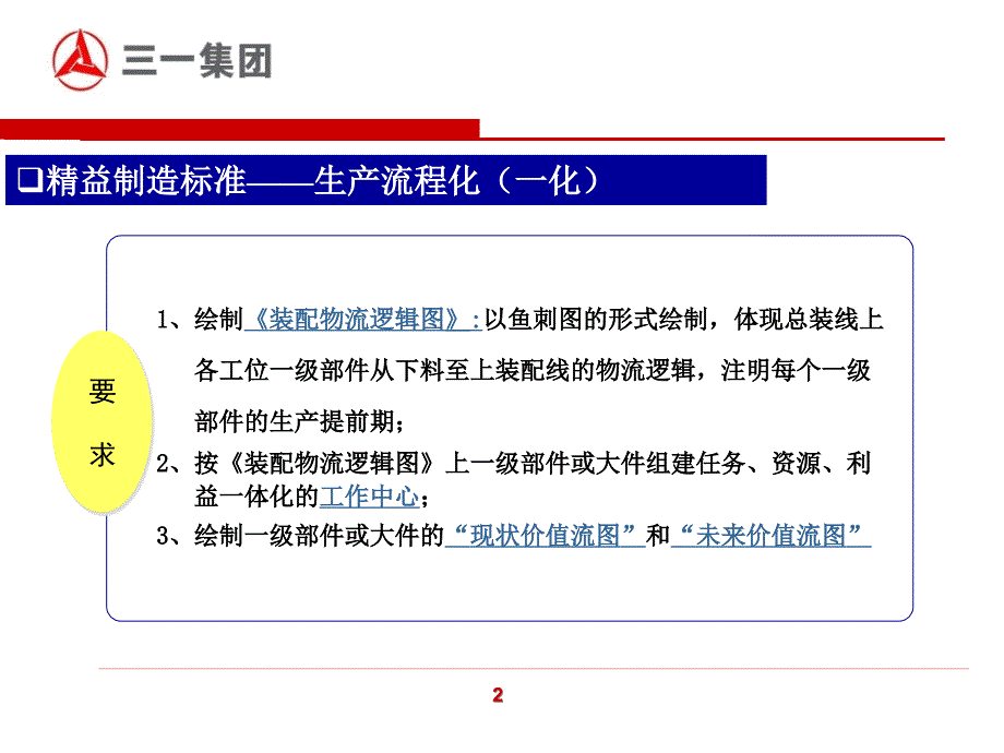 三一集团精益制造标准._第3页