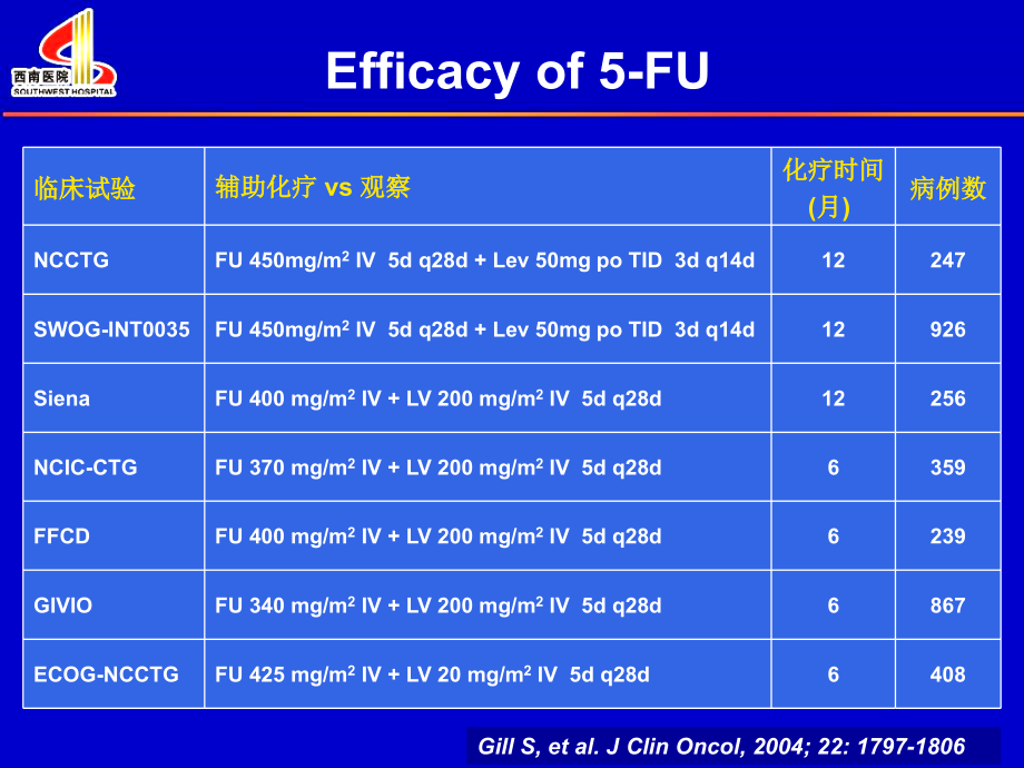 结肠癌辅助化疗ppt课件_第4页