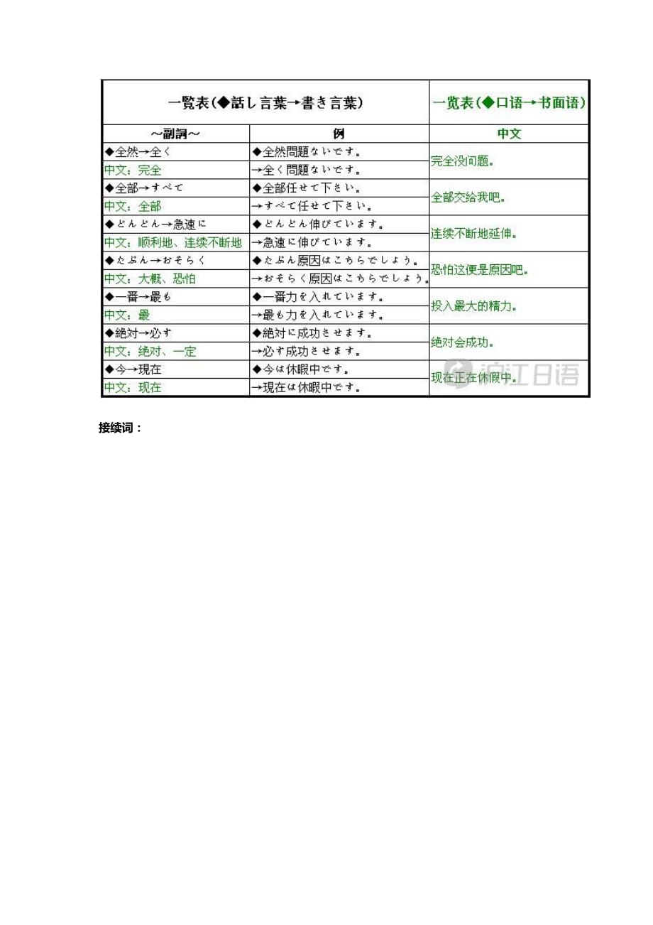 日语作文经典范例_第4页