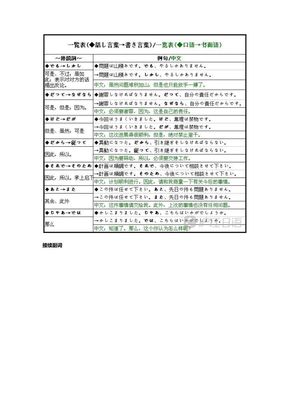 日语作文经典范例_第5页