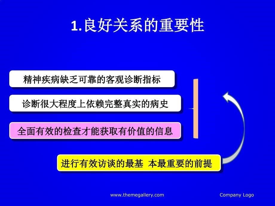 精神科访谈技巧与精神检查医学课件_第5页