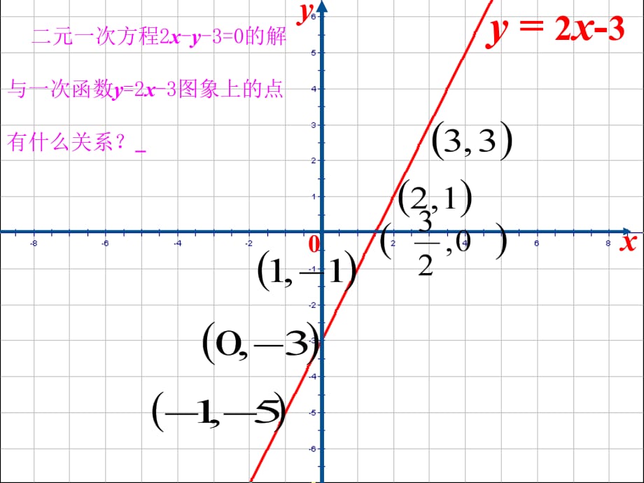 江苏锡长安中学八级数学上册6.5一次函数与二元一次方程新苏科.ppt_第4页
