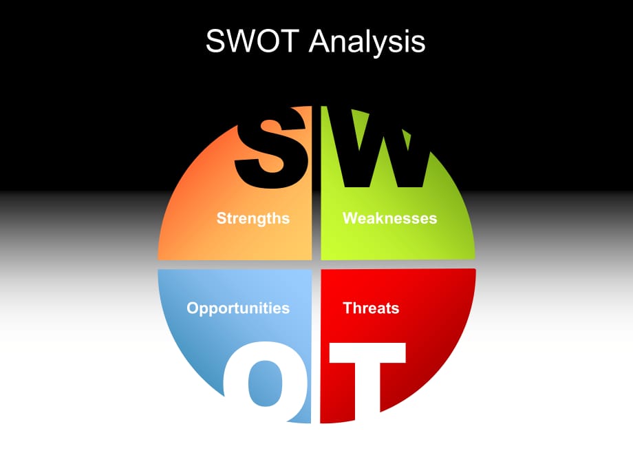 精美的PPT流程图图表-swot分析A.ppt_第4页