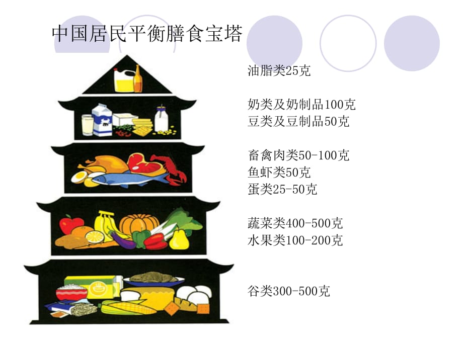 腹膜透析患者饮食评估医学课件_第4页