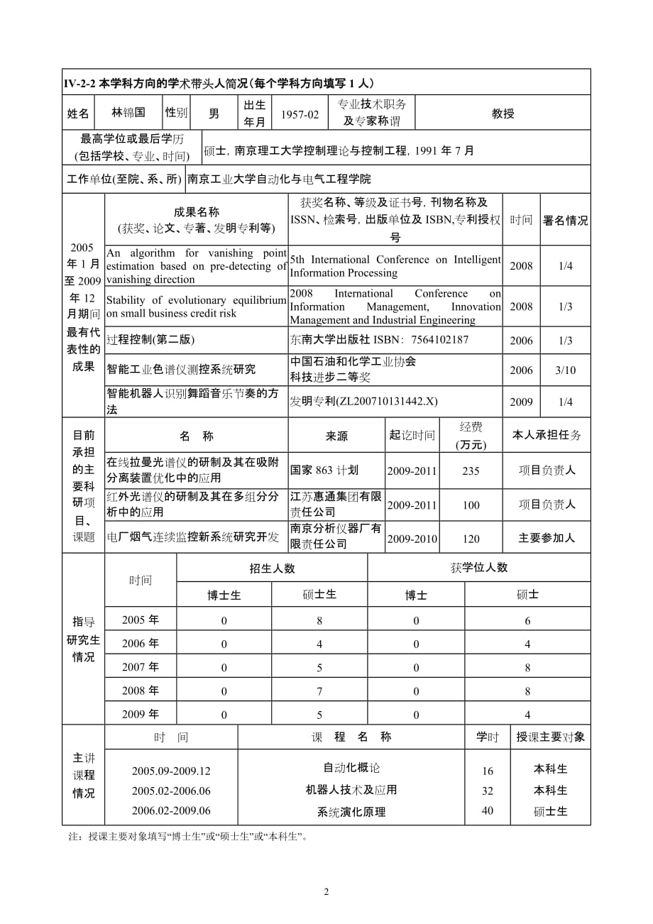 2020年0811控制科学与工程doc-表一精品_第3页