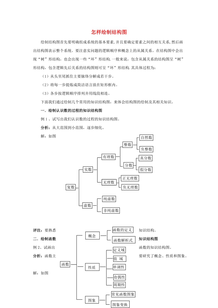 陕西省吴堡县吴堡中学高中数学 第二章 框图 怎样绘制结构图拓展资料素材 北师大版选修1-2_第1页