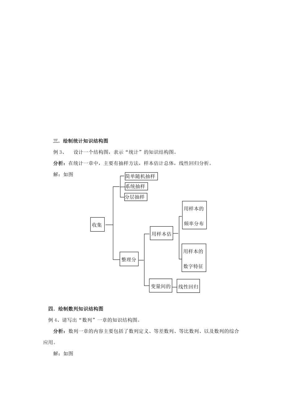 陕西省吴堡县吴堡中学高中数学 第二章 框图 怎样绘制结构图拓展资料素材 北师大版选修1-2_第2页