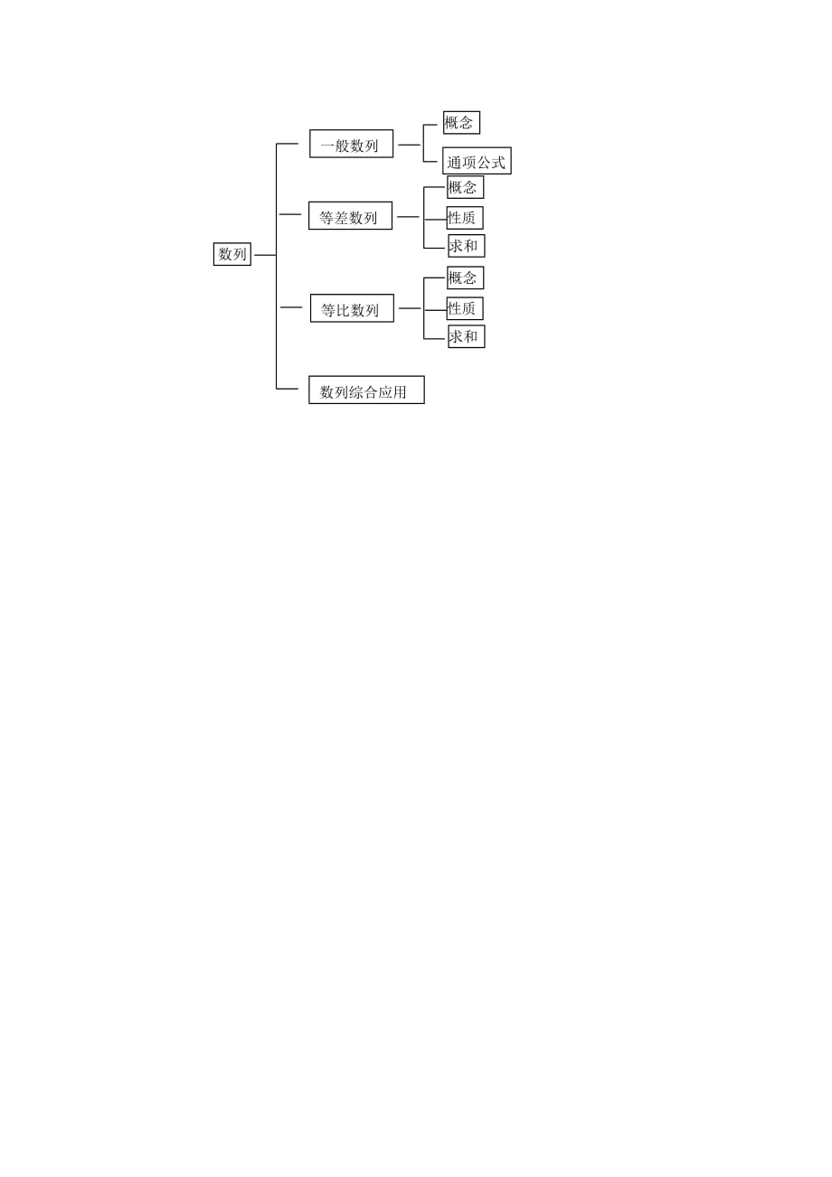 陕西省吴堡县吴堡中学高中数学 第二章 框图 怎样绘制结构图拓展资料素材 北师大版选修1-2_第3页