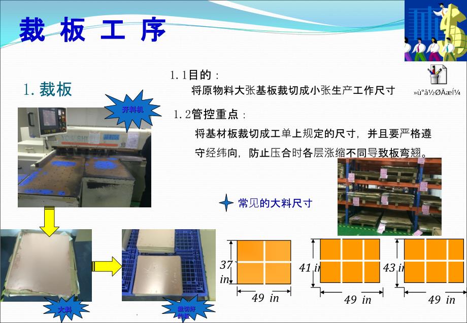 PCB内层制作工艺技术ppt课件_第3页