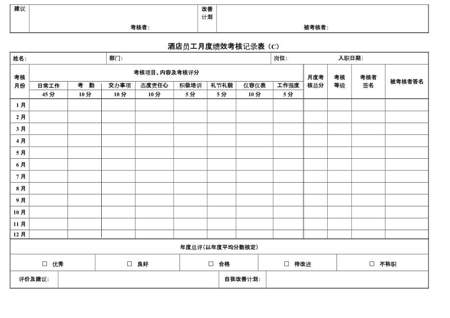 行政副总绩效考核表_第3页