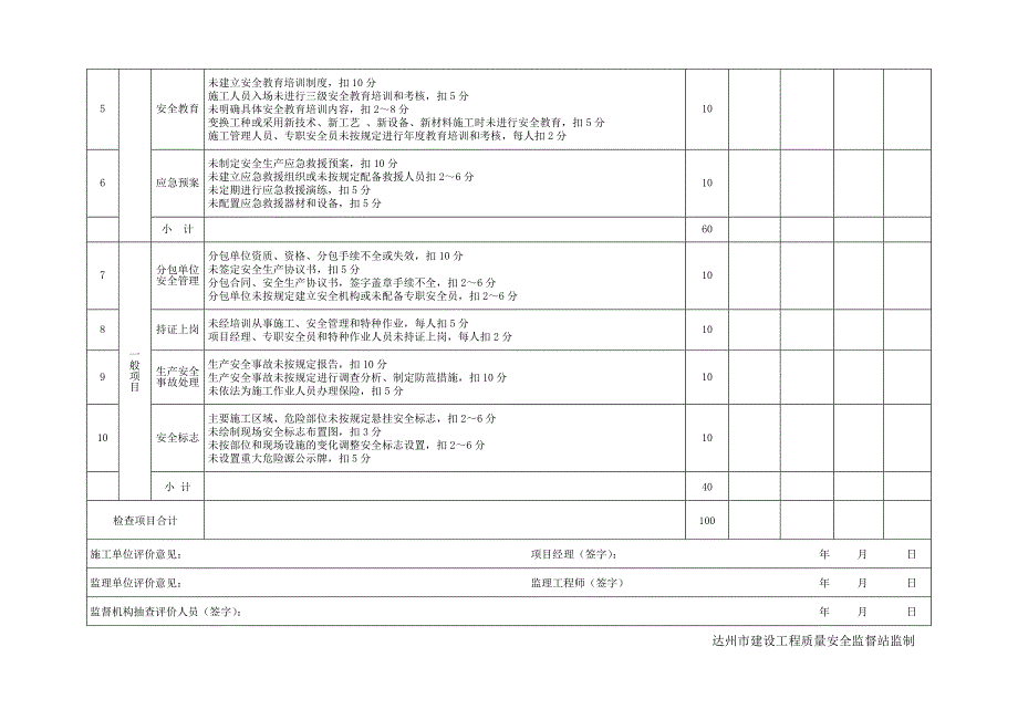 2020年安全检查评分表附表精品_第2页