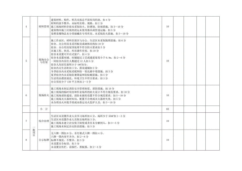 2020年安全检查评分表附表精品_第4页