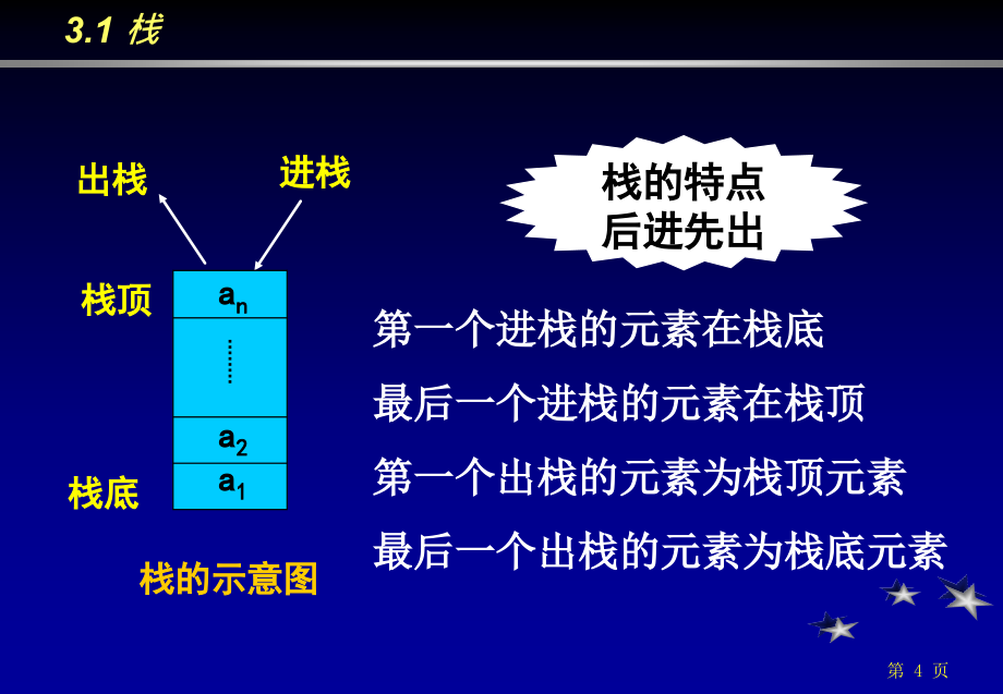 数据结构和算法设计-第章 栈和队列lhf.pptx_第4页